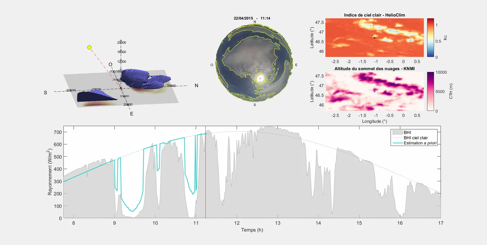 Synergy of Ground and Satellite Data for Solar Forecasting