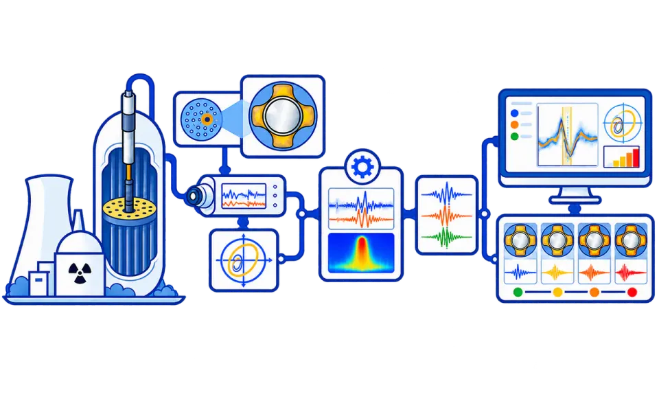 Steam Generator Clogging Assessment from Eddy-Current Signals