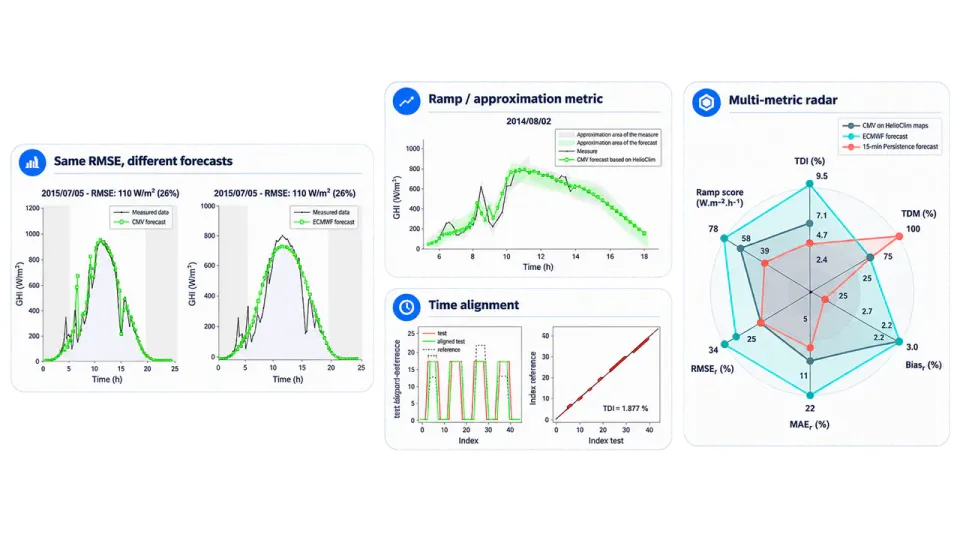 Forecast Evaluation Metrics - Scientific Paper
